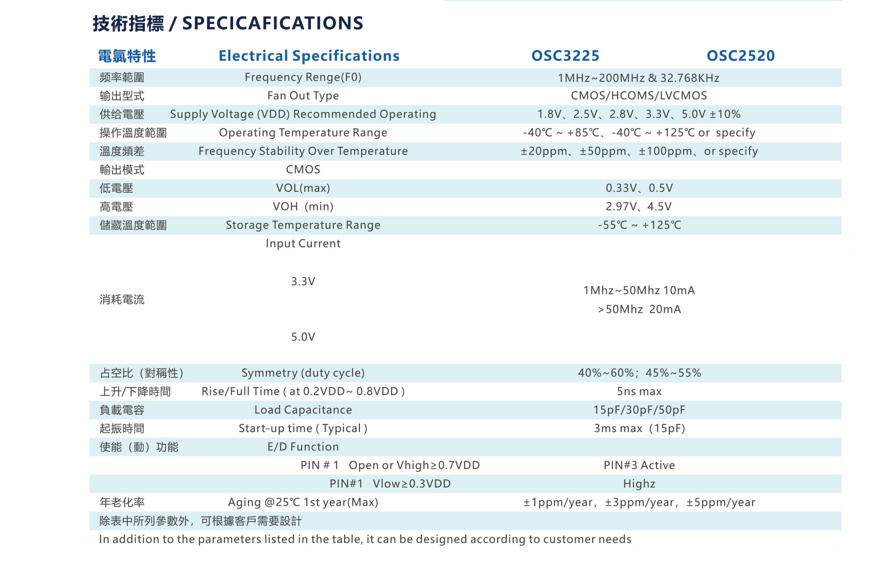 匯隆電子畫冊4-3_03.jpg